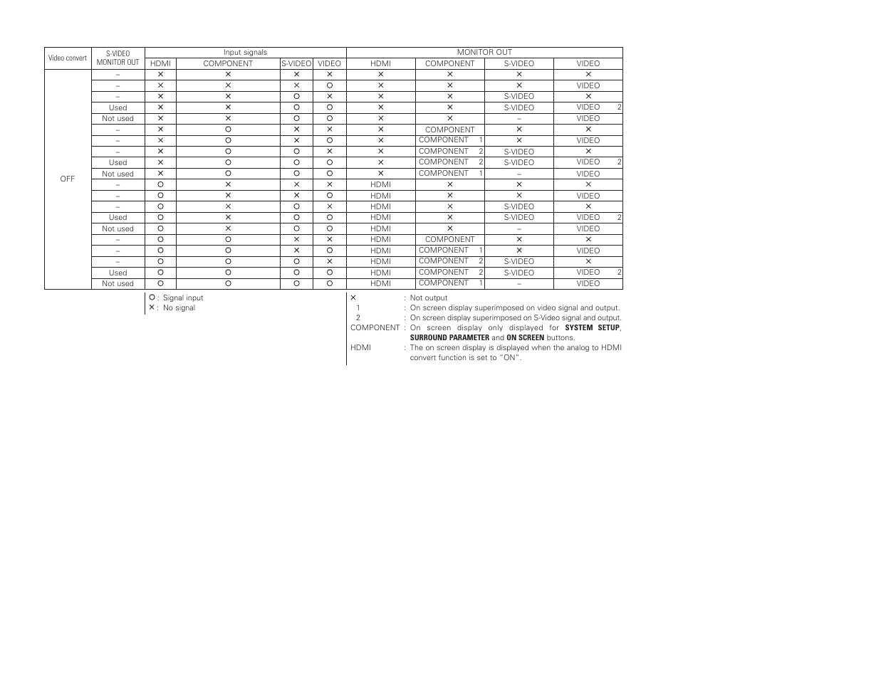 Denon AVR-4306 User Manual | Page 109 / 146