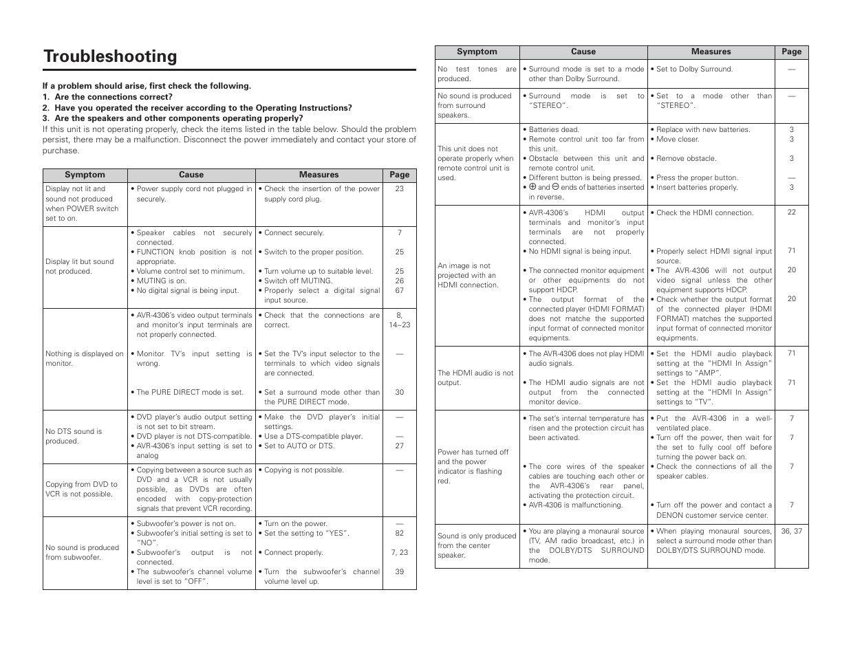 Troubleshooting | Denon AVR-4306 User Manual | Page 110 / 146