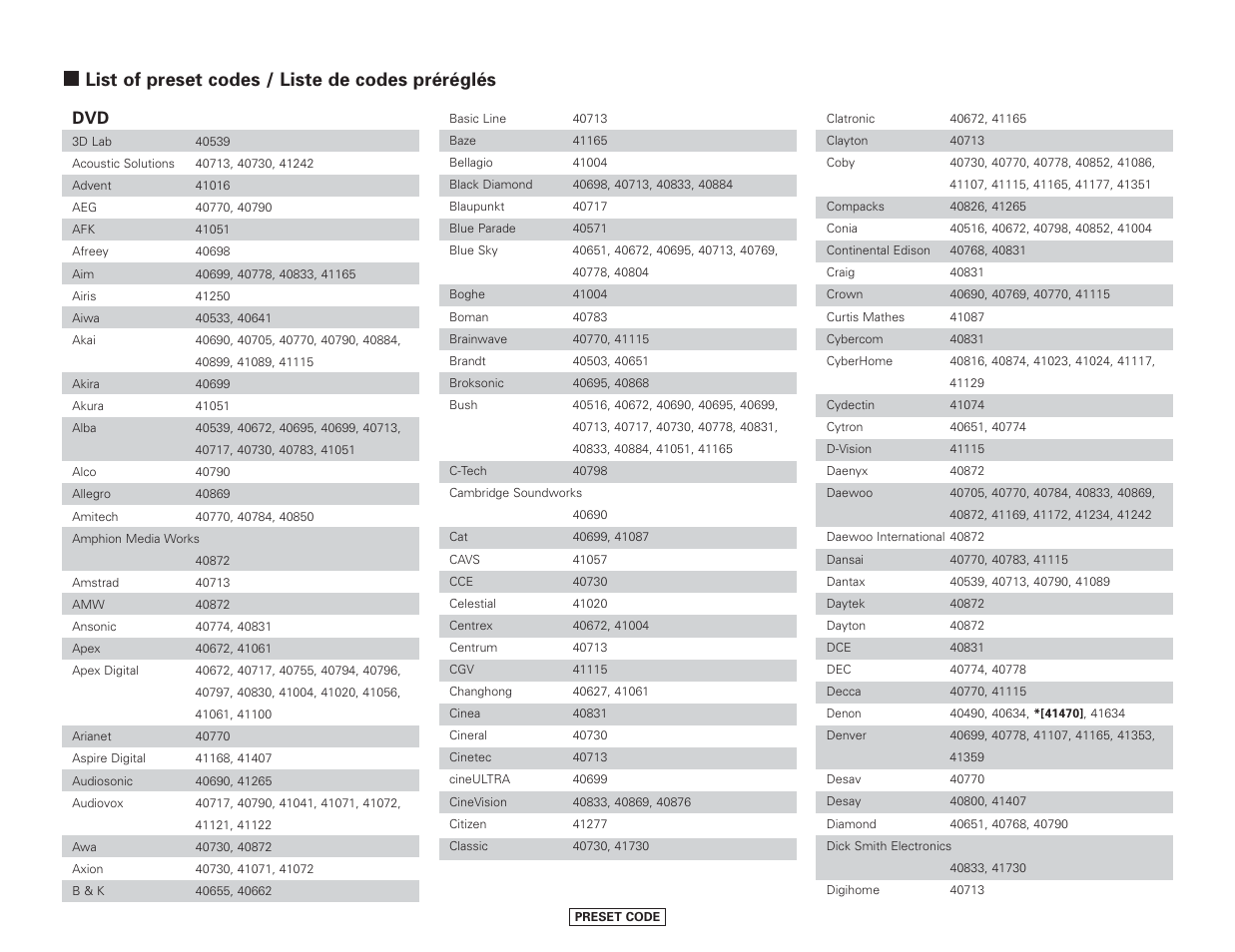 2list of preset codes / liste de codes préréglés | Denon AVR-4306 User Manual | Page 112 / 146