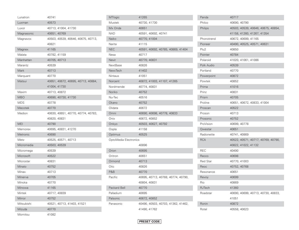 Denon AVR-4306 User Manual | Page 114 / 146