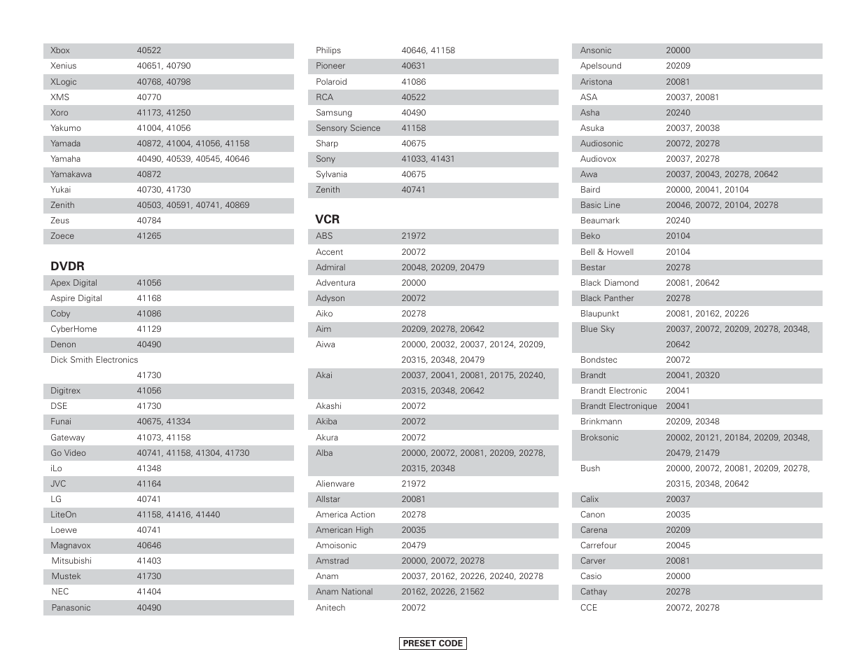 Dvdr | Denon AVR-4306 User Manual | Page 116 / 146