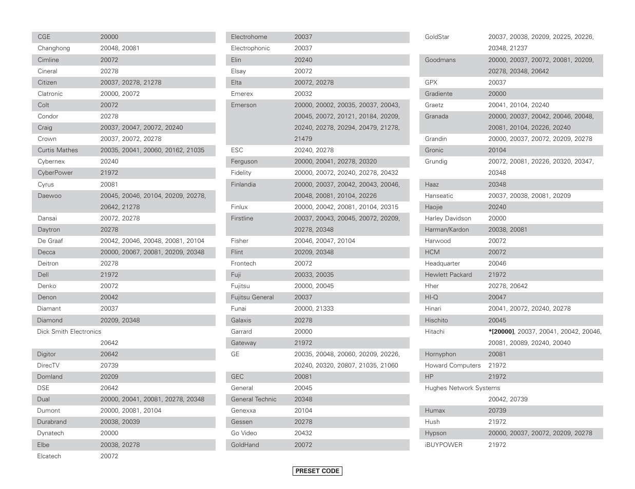 Denon AVR-4306 User Manual | Page 117 / 146