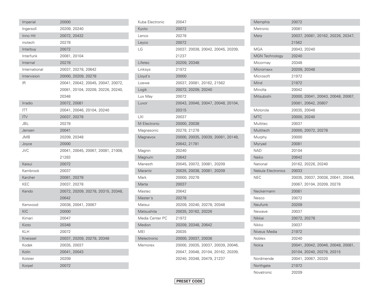 Denon AVR-4306 User Manual | Page 118 / 146