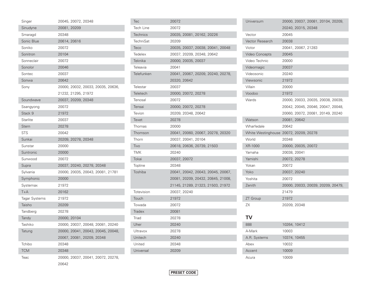 Denon AVR-4306 User Manual | Page 120 / 146