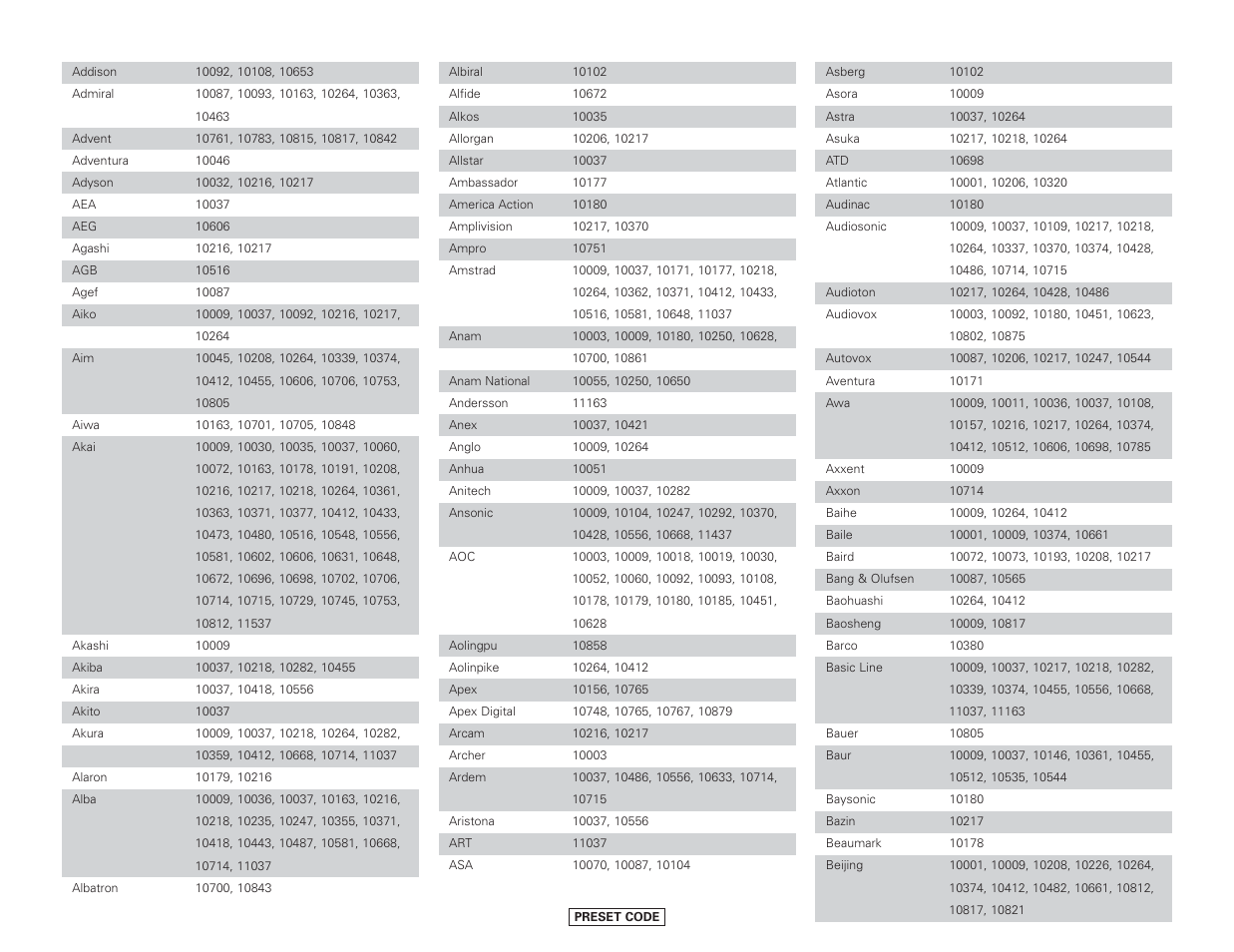 Denon AVR-4306 User Manual | Page 121 / 146