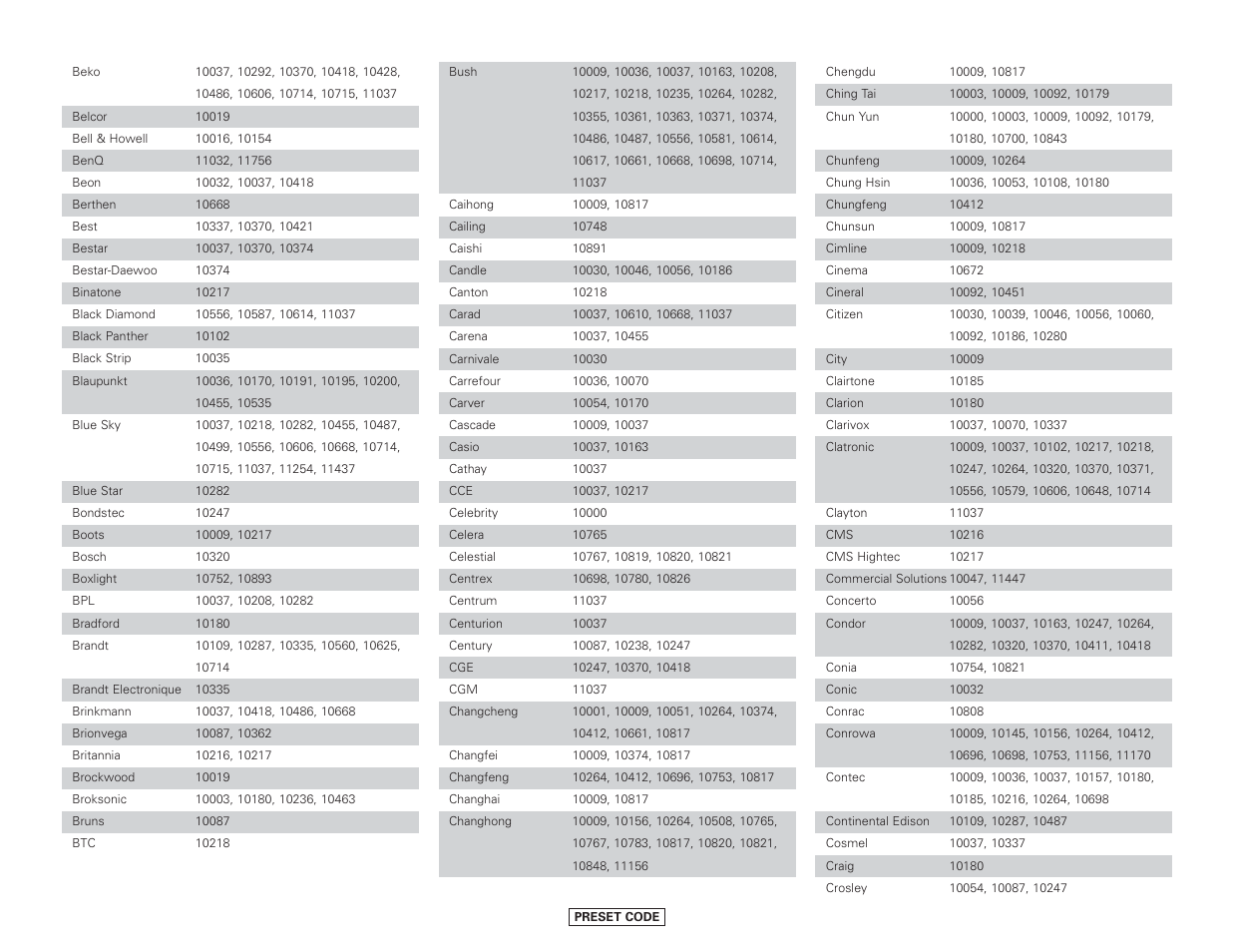 Denon AVR-4306 User Manual | Page 122 / 146