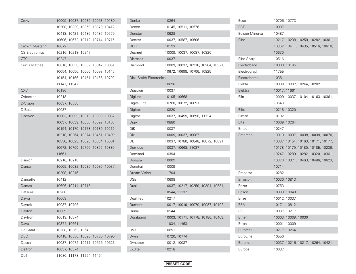 Denon AVR-4306 User Manual | Page 123 / 146