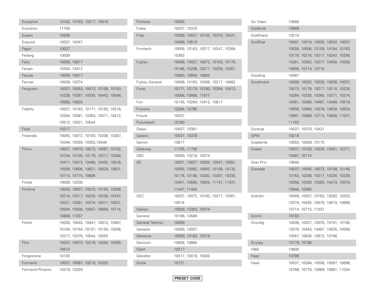 Denon AVR-4306 User Manual | Page 124 / 146