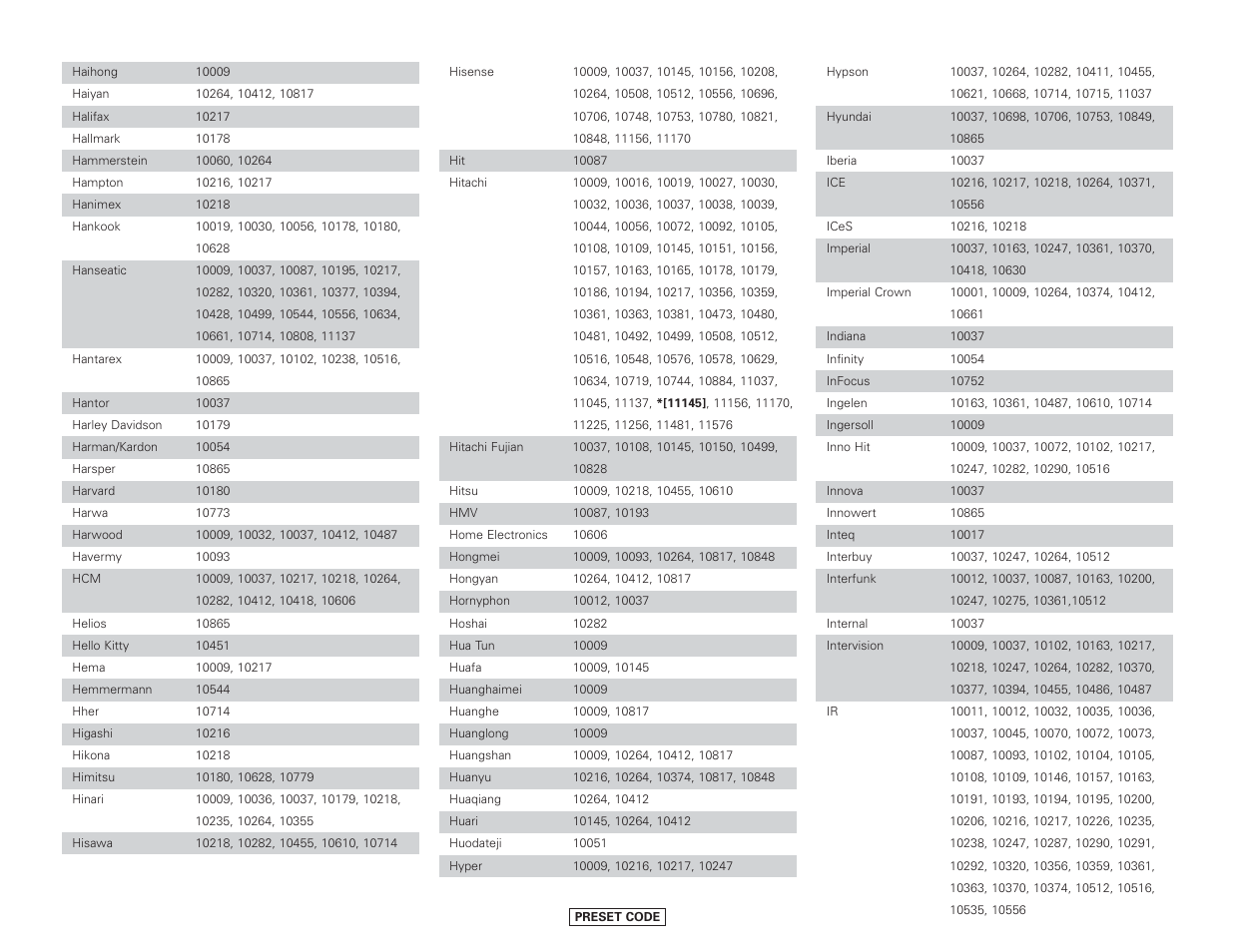 Denon AVR-4306 User Manual | Page 125 / 146