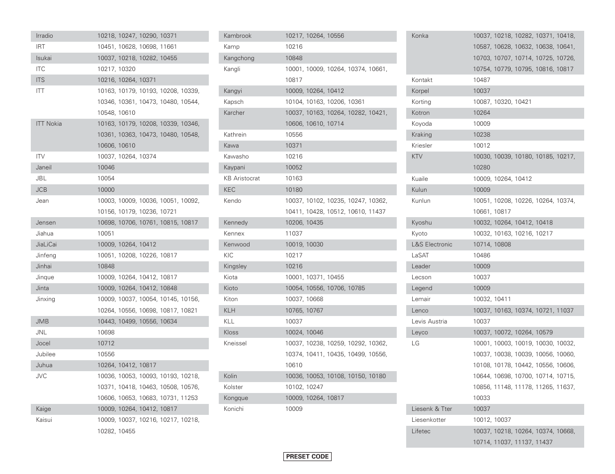 Denon AVR-4306 User Manual | Page 126 / 146