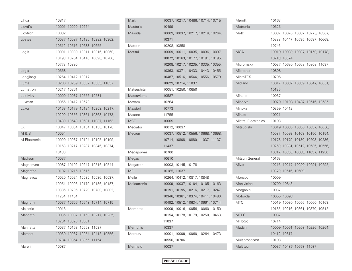 Denon AVR-4306 User Manual | Page 127 / 146