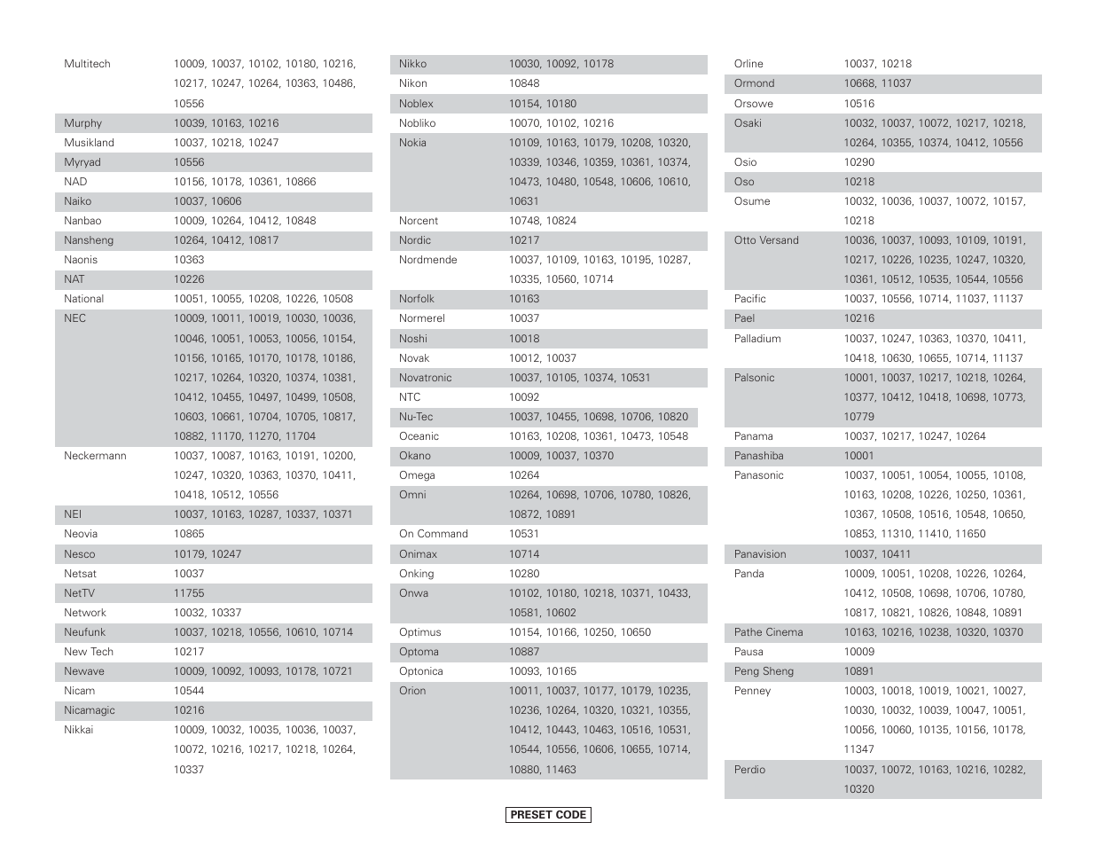 Denon AVR-4306 User Manual | Page 128 / 146