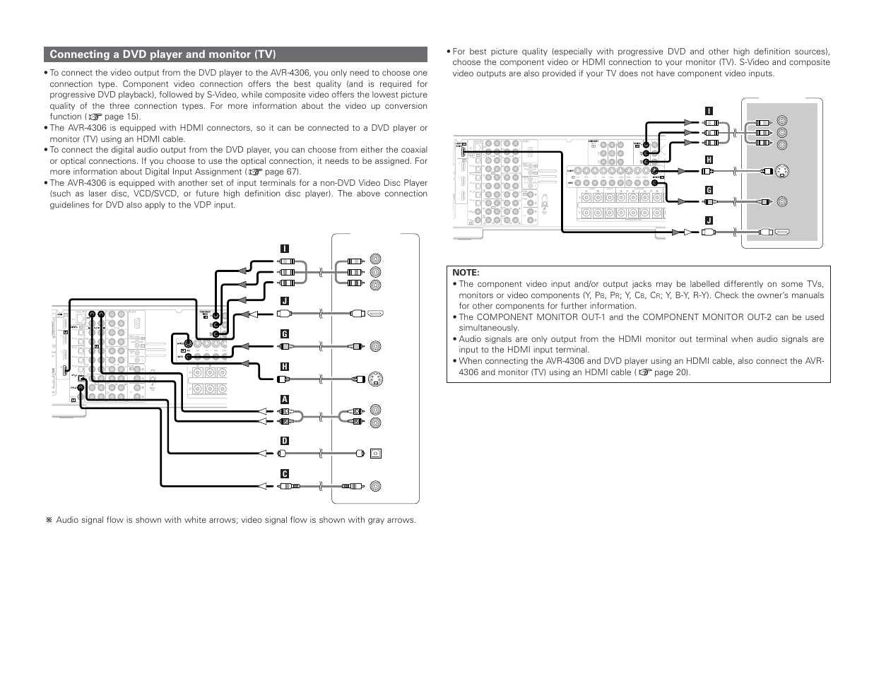 Connecting a dvd player and monitor (tv) | Denon AVR-4306 User Manual | Page 13 / 146