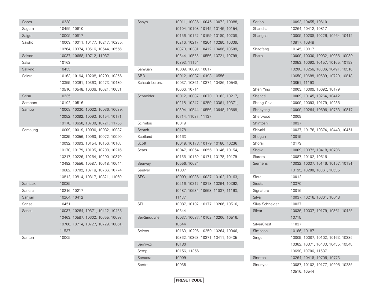 Denon AVR-4306 User Manual | Page 130 / 146