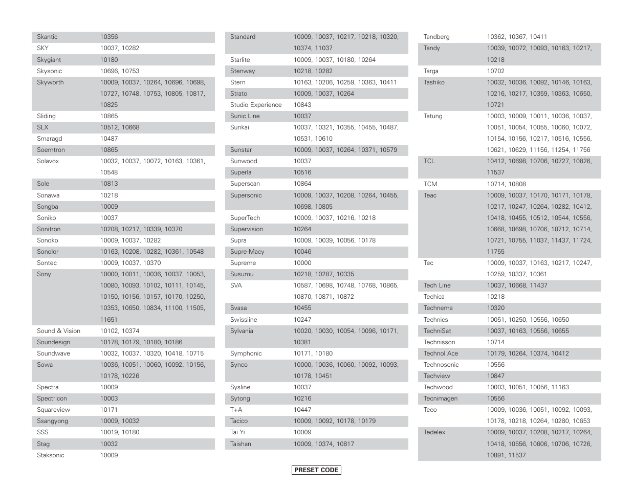 Denon AVR-4306 User Manual | Page 131 / 146