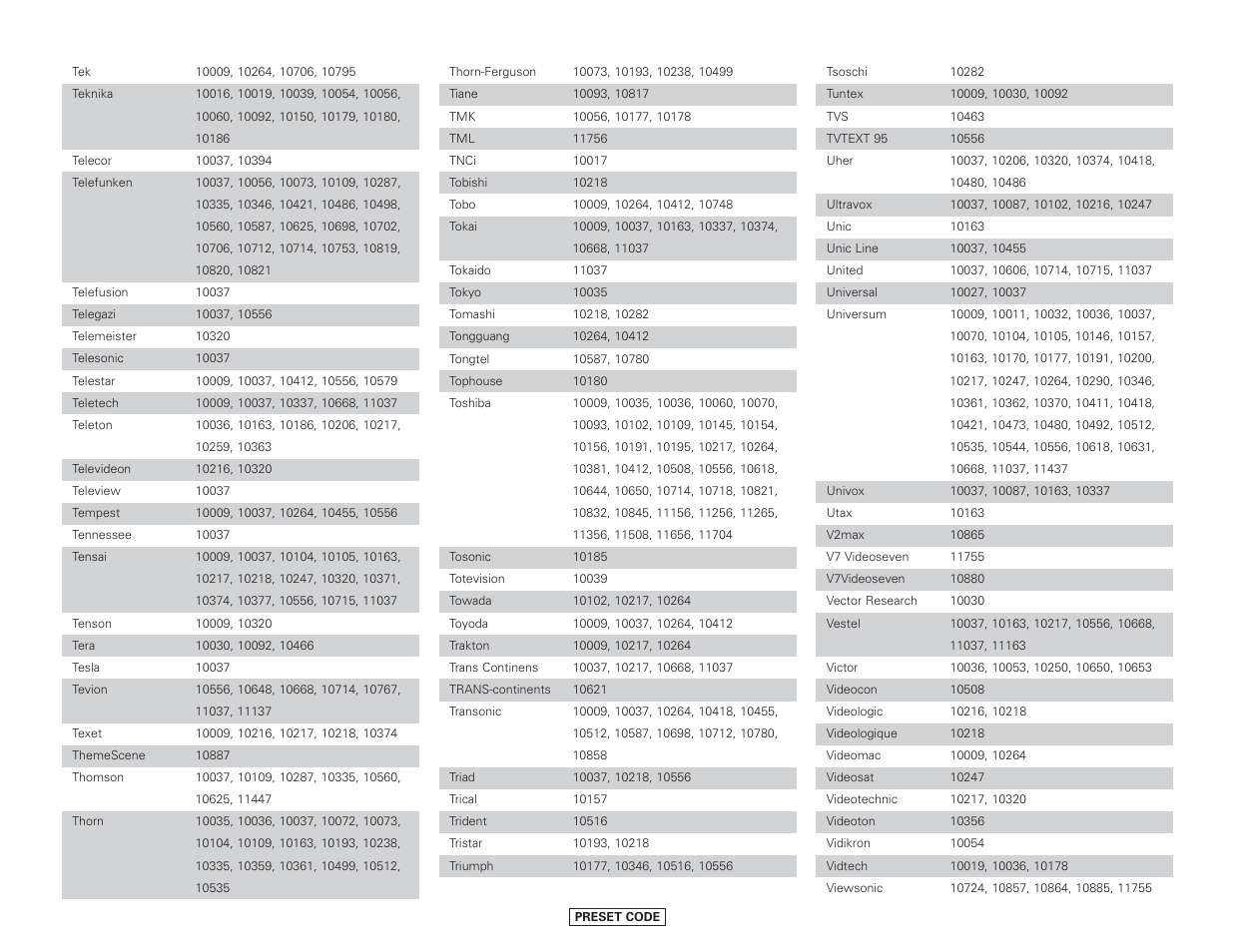 Denon AVR-4306 User Manual | Page 132 / 146