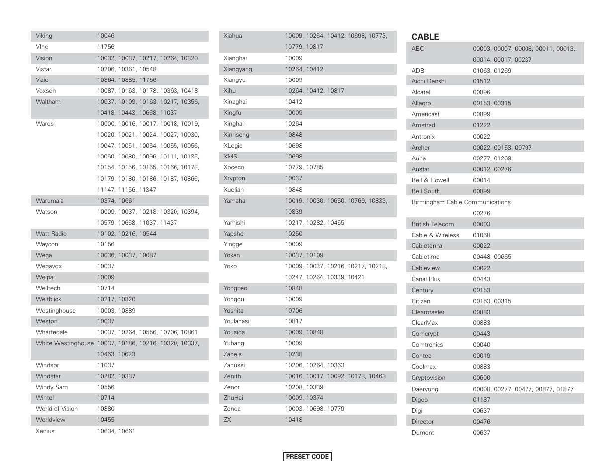 Cable | Denon AVR-4306 User Manual | Page 133 / 146