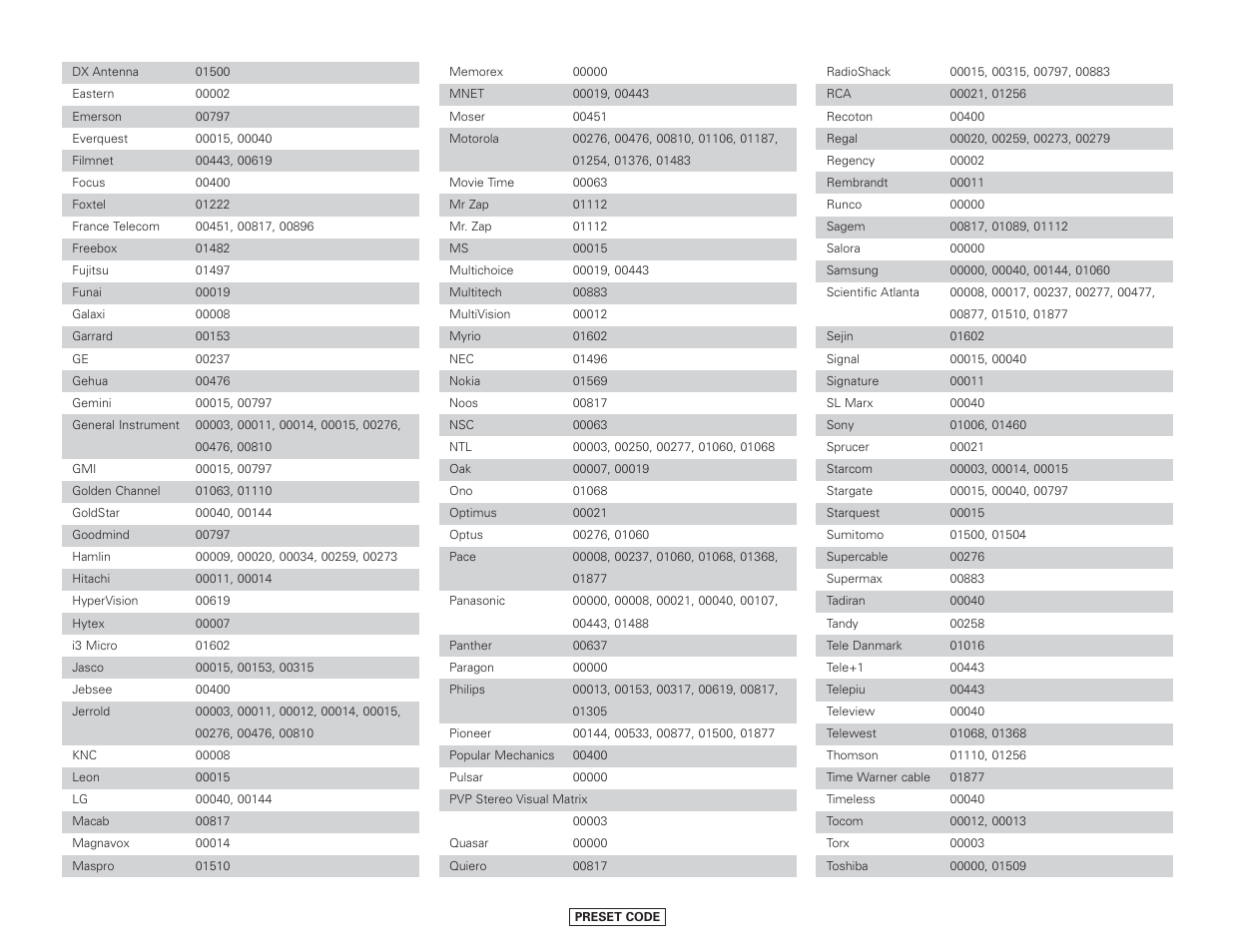 Denon AVR-4306 User Manual | Page 134 / 146