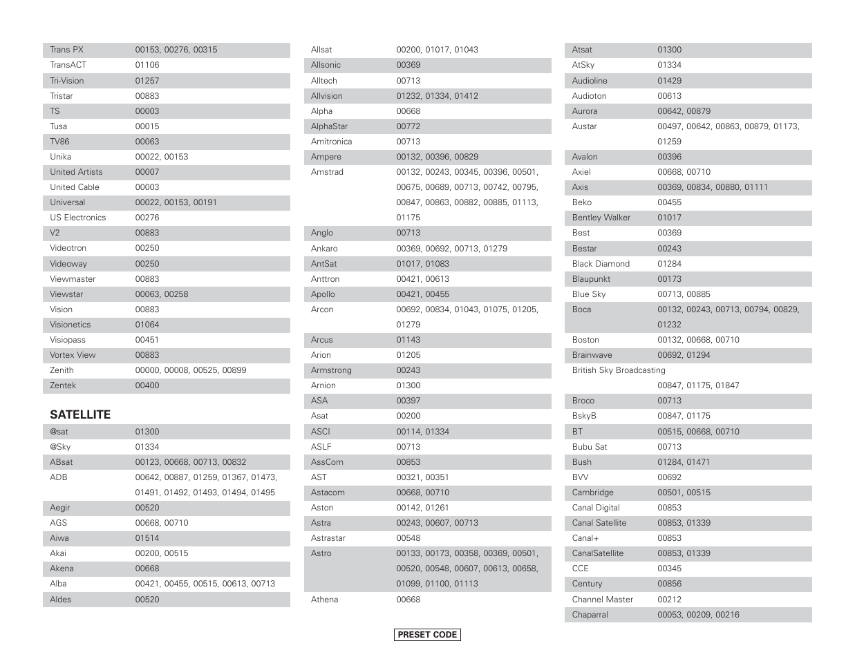 Satellite | Denon AVR-4306 User Manual | Page 135 / 146