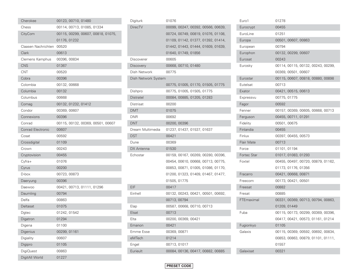 Denon AVR-4306 User Manual | Page 136 / 146