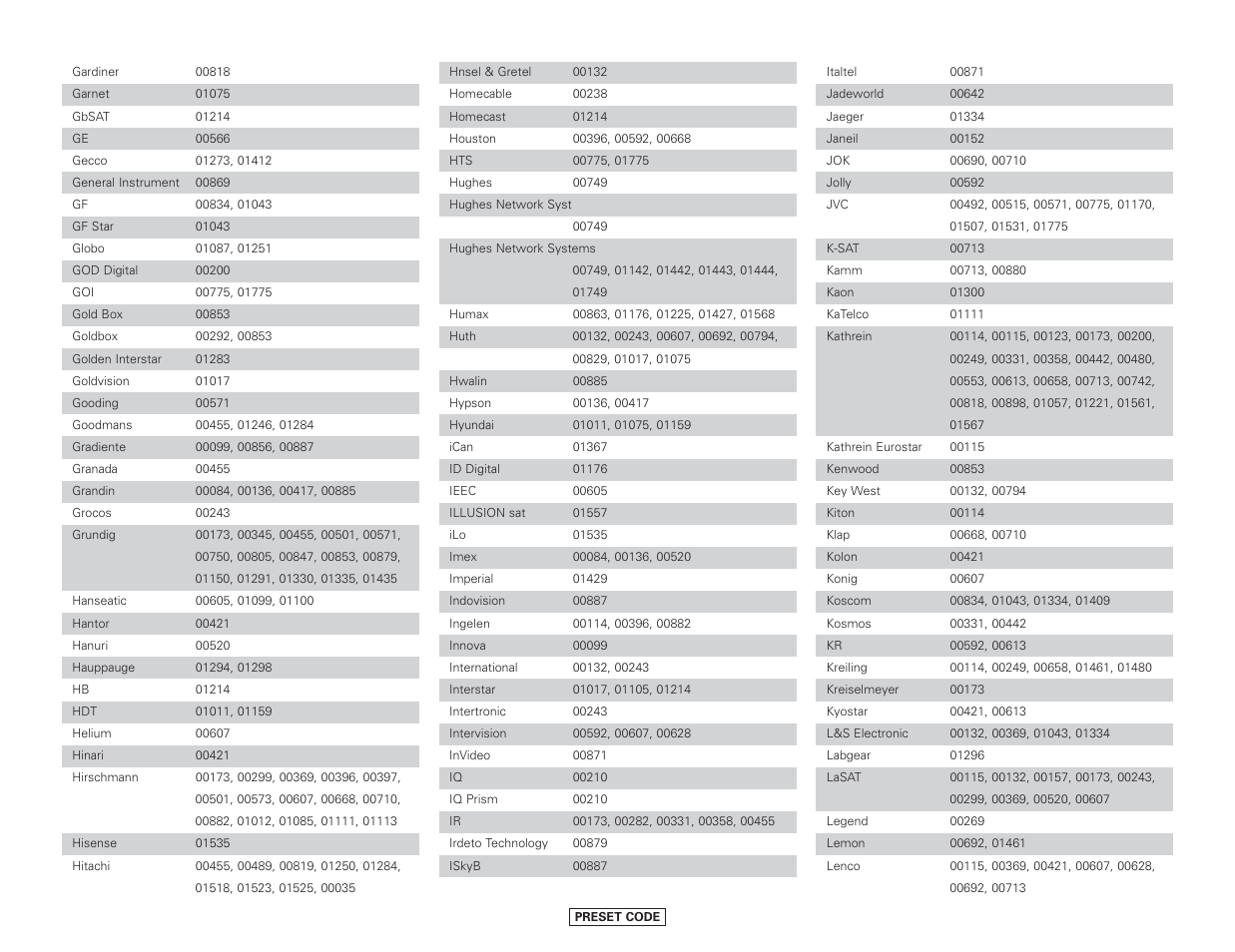 Denon AVR-4306 User Manual | Page 137 / 146