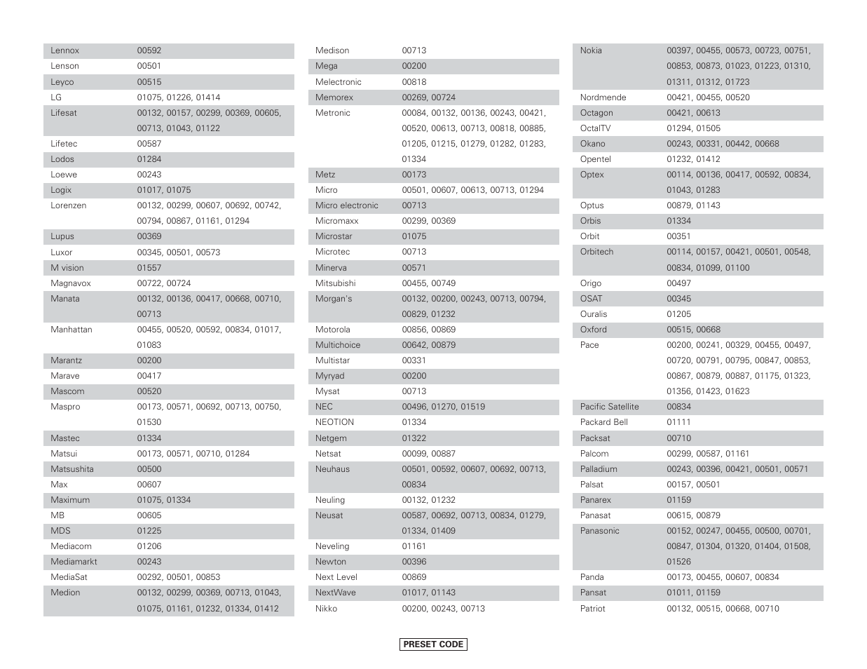 Denon AVR-4306 User Manual | Page 138 / 146