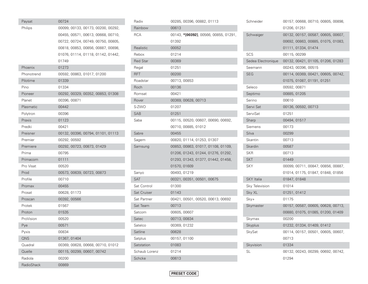 Denon AVR-4306 User Manual | Page 139 / 146