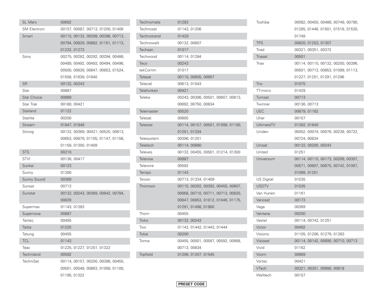 Denon AVR-4306 User Manual | Page 140 / 146