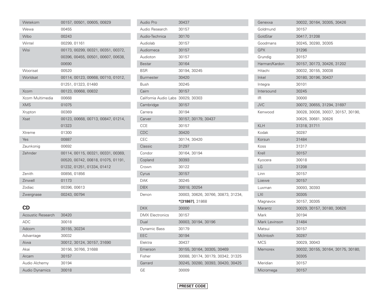 Denon AVR-4306 User Manual | Page 141 / 146