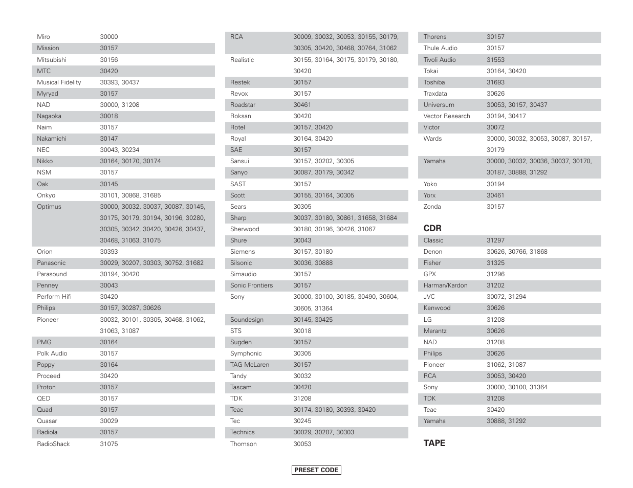 Tape | Denon AVR-4306 User Manual | Page 142 / 146