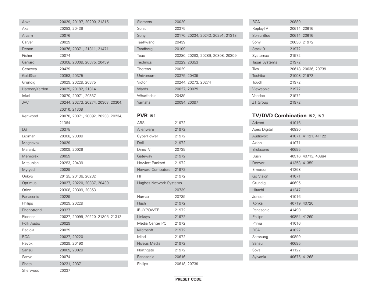 Tv/dvd combination | Denon AVR-4306 User Manual | Page 143 / 146