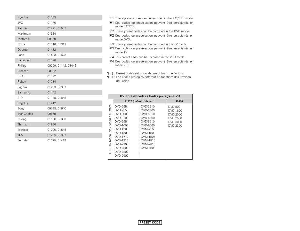 Denon AVR-4306 User Manual | Page 145 / 146