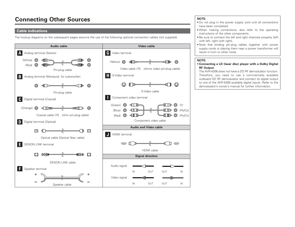 Connecting other sources | Denon AVR-4306 User Manual | Page 19 / 146