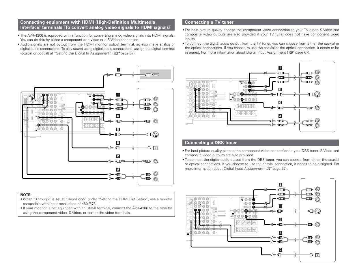 Connecting a tv tuner, Connecting a dbs tuner | Denon AVR-4306 User Manual | Page 21 / 146