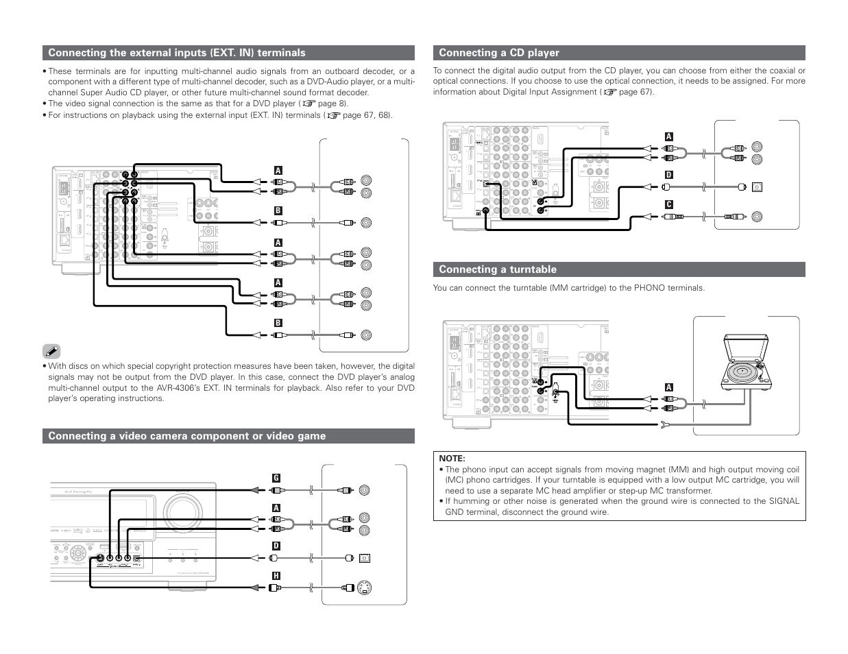 Connecting the external inputs (ext. in) terminals, Connecting a video camera component or video game, Connecting a turntable | Connecting a cd player | Denon AVR-4306 User Manual | Page 22 / 146