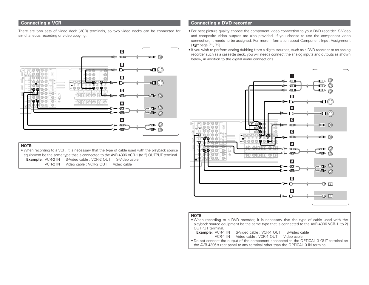 Connecting a dvd recorder, Connecting a vcr | Denon AVR-4306 User Manual | Page 23 / 146