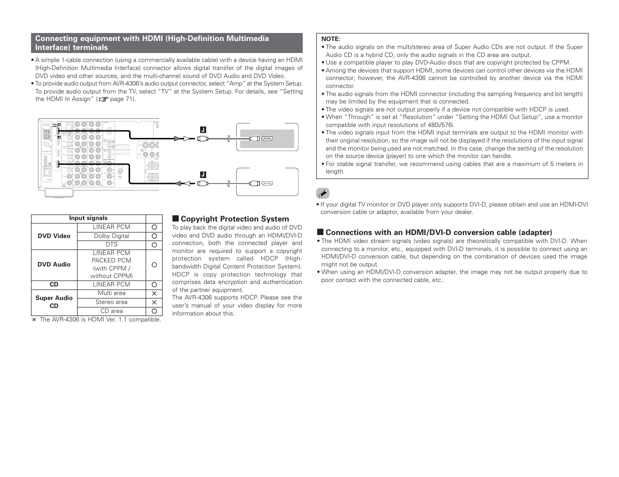 Denon AVR-4306 User Manual | Page 25 / 146