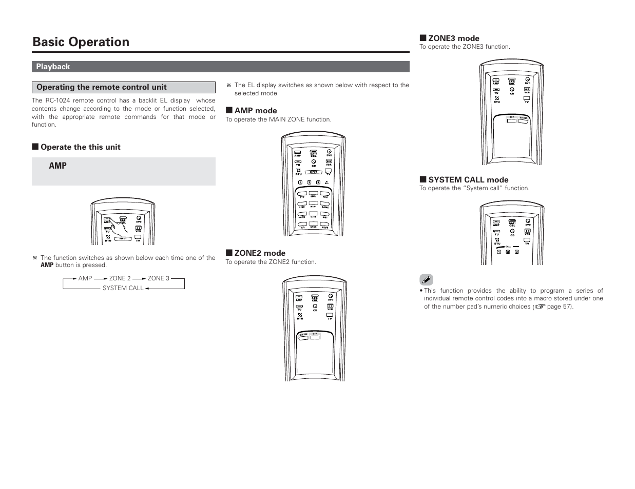 Basic operation | Denon AVR-4306 User Manual | Page 29 / 146