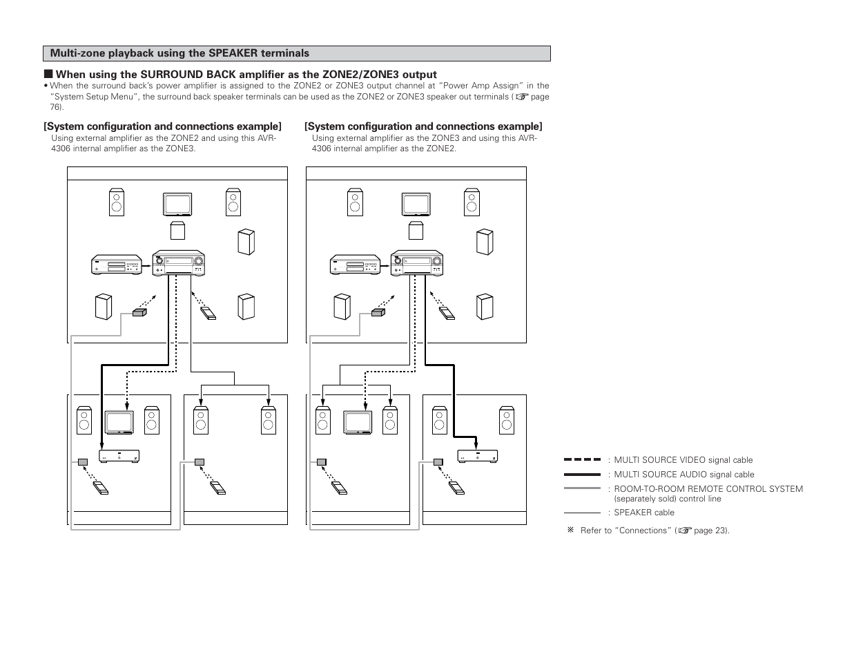System configuration and connections example | Denon AVR-4306 User Manual | Page 66 / 146