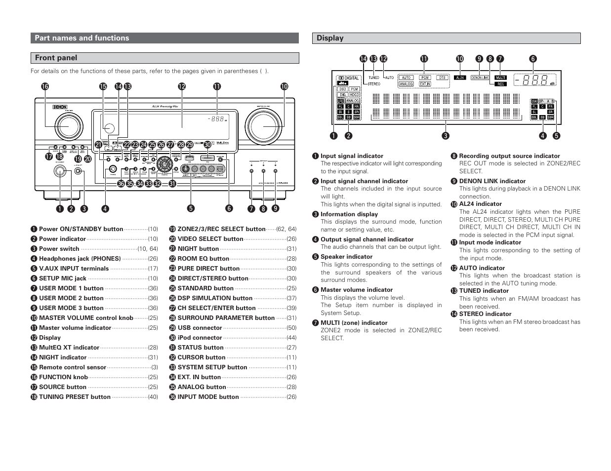 Denon AVR-4306 User Manual | Page 9 / 146