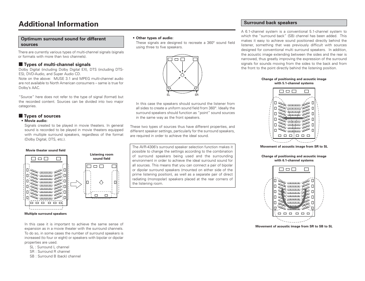 Additional information, 2types of multi-channel signals, 2types of sources | Optimum surround sound for different sources, Surround back speakers | Denon AVR-4306 User Manual | Page 97 / 146