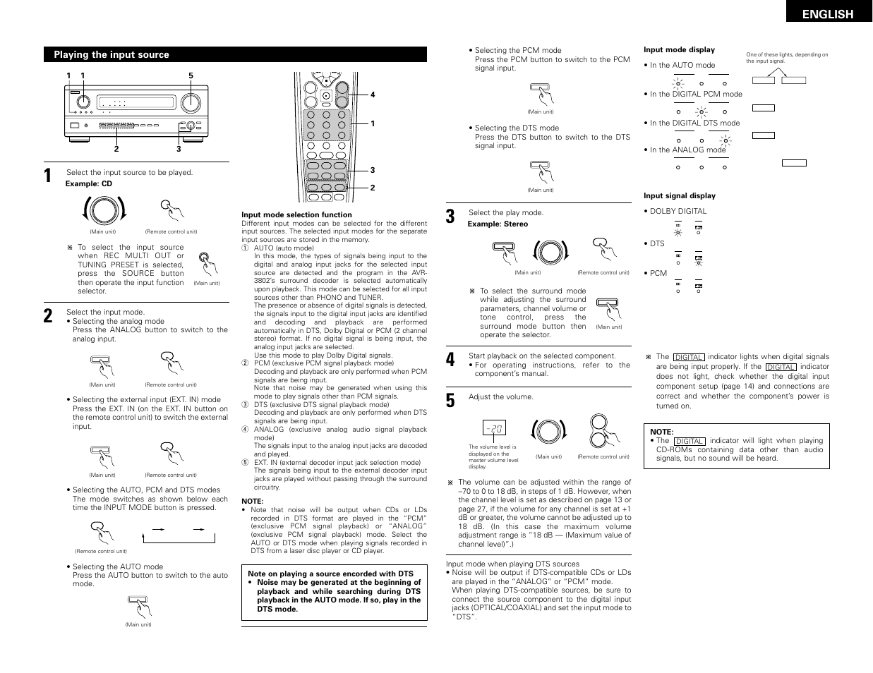 Enter, Backlight, System call | Shift muting band mode tuning, English, Playing the input source | Denon AVR-3802 User Manual | Page 23 / 82