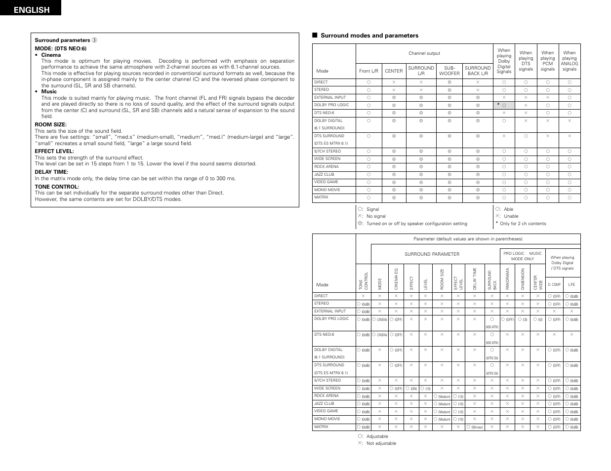 English | Denon AVR-3802 User Manual | Page 32 / 82