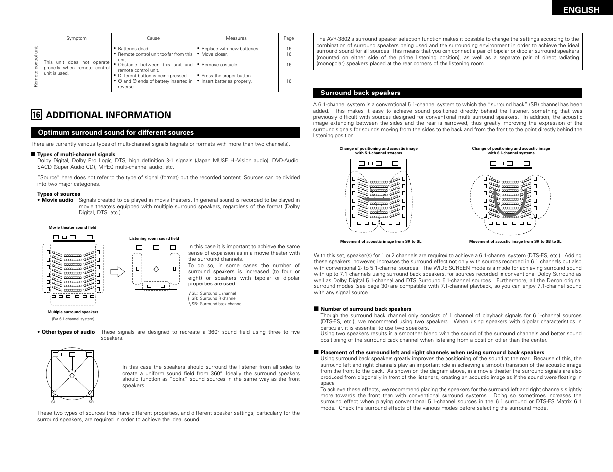 Additional information, English, Optimum surround sound for different sources | Surround back speakers | Denon AVR-3802 User Manual | Page 37 / 82