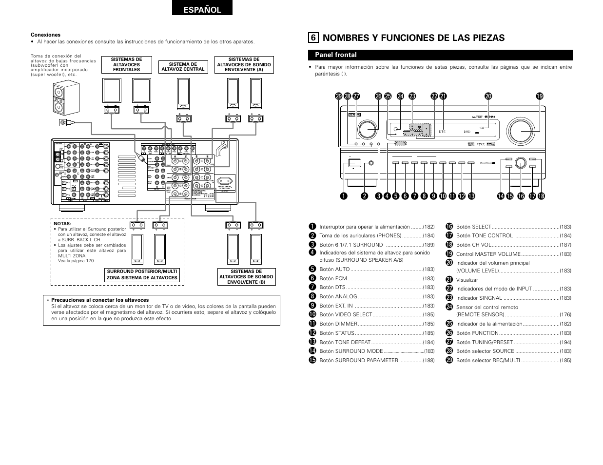 Nombres y funciones de las piezas, Ext. in analog auto pcm dts | Denon AVR-3802 User Manual | Page 48 / 82