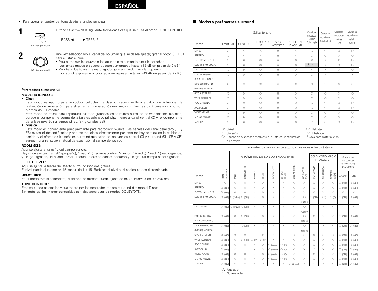 Español | Denon AVR-3802 User Manual | Page 72 / 82