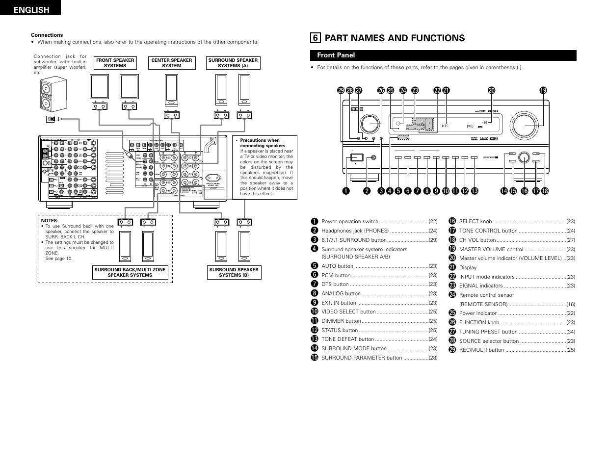 Ext. in analog auto pcm dts, Part names and functions | Denon AVR-3802 User Manual | Page 8 / 82