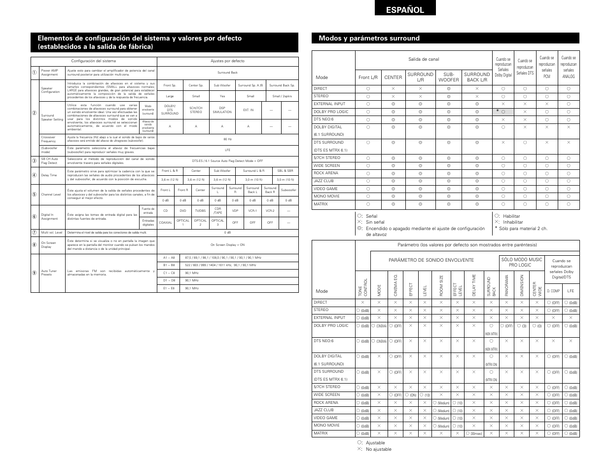 Español | Denon AVR-3802 User Manual | Page 81 / 82