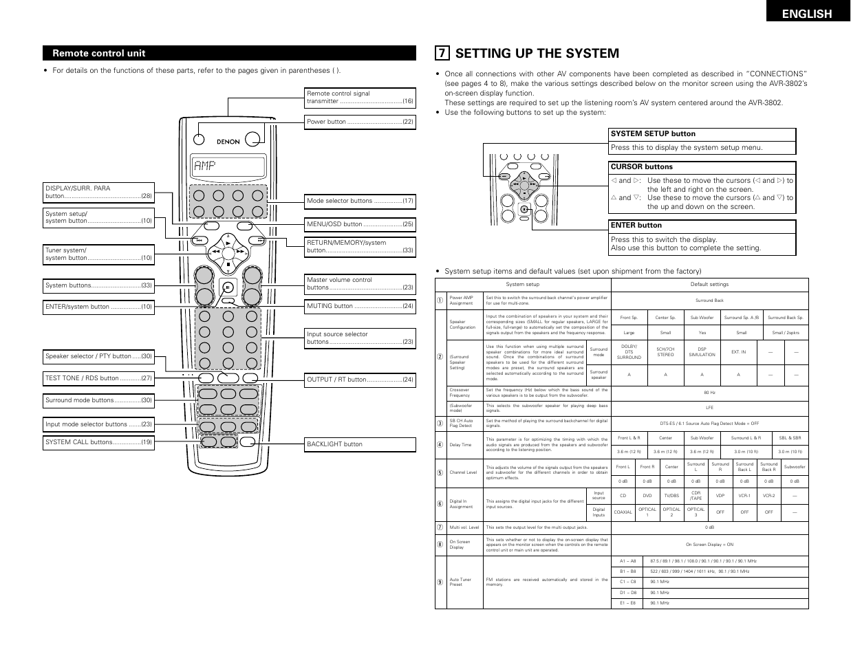 Setting up the system, English, Remote control unit | Denon AVR-3802 User Manual | Page 9 / 82