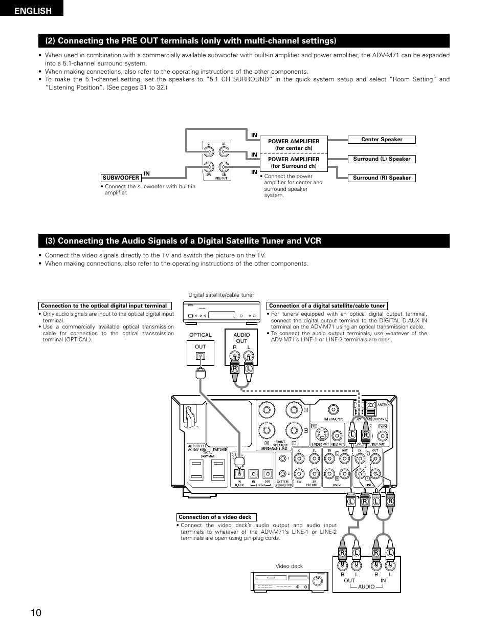 English | Denon ADV-M71 User Manual | Page 10 / 112